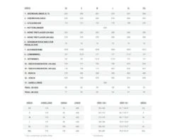 Orbea Terra H30 - 28" Gravel Bike 2022 | Mango Gloss -Lenker Fest Verkaufsgeschäft orbea terra h30 28 gravel bike 2022 mango gloss 61 cm 002 95855 2200x1760 1280x1280